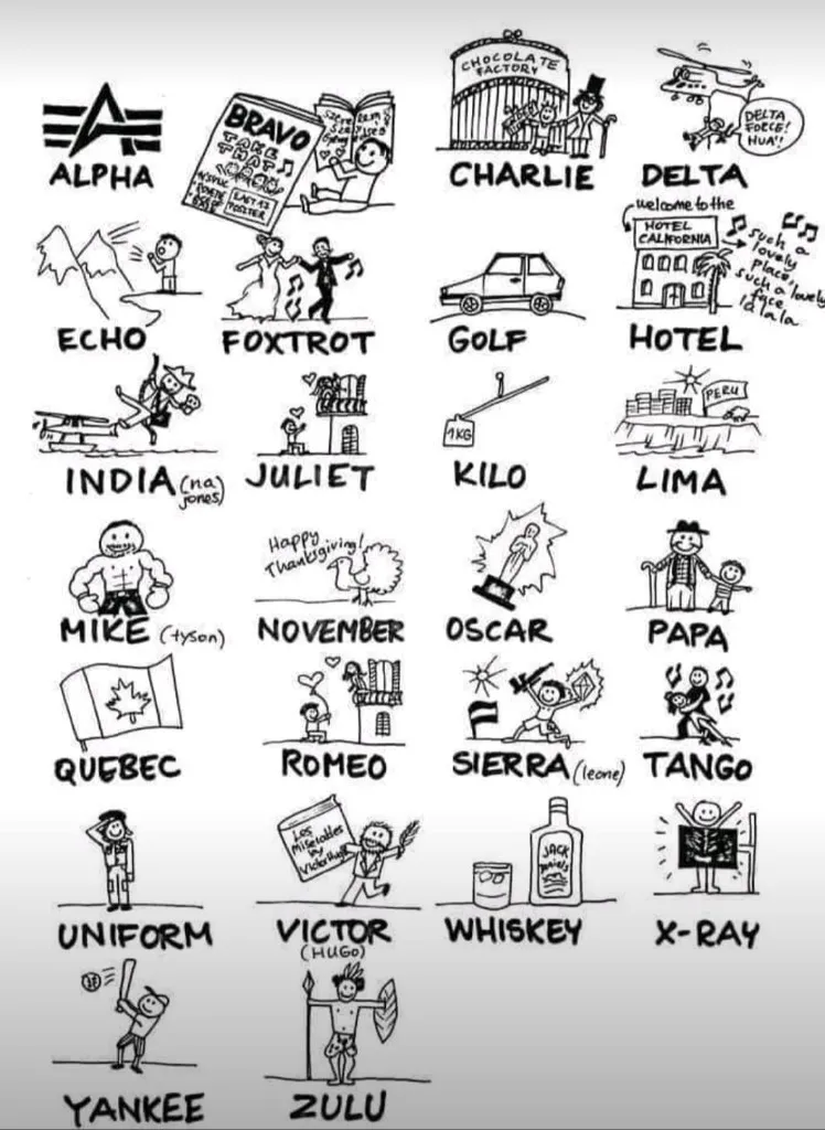 Regles mnemotècniques alfabet fonètic